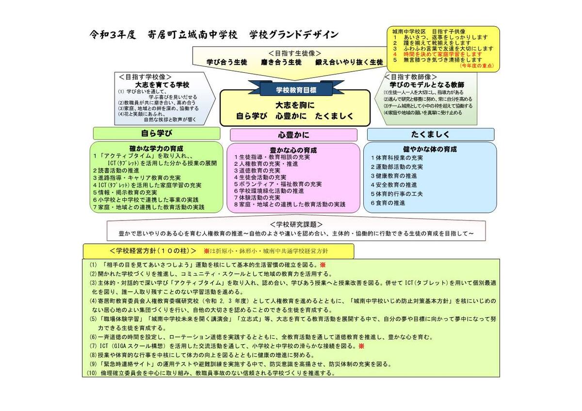 学校グランドデザイン 寄居町立城南中学校web