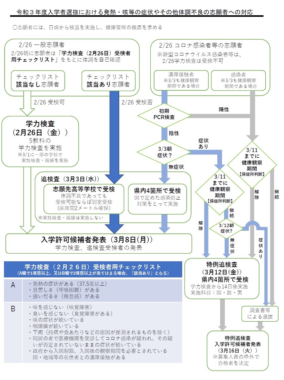 町 コロナ 寄居